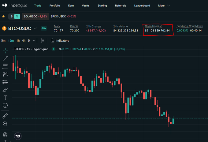 The image shows a computer screen displaying a stock chart of Bitcoin's price fluctuations over time. The chart is filled with red and green lines, indicating changes in the value of Bitcoin at different points in time. There is an overlay that provides information about the volume of Bitcoins trading on the platform and mentions two different trading strategies related to Bitcoin. The post seems to be discussing the factors contributing to the price crash of Bitcoin, possibly targeting a specific trading strategy or market sentiment.