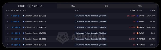 A screenshot of an Arkham interface showing transaction data for 'Coinbase Prime Deposit' addresses, listing large transfers including 812.998K ETHFI, 5.3779K SYRUP, and 2.045M PENDLE with their respective USD values.