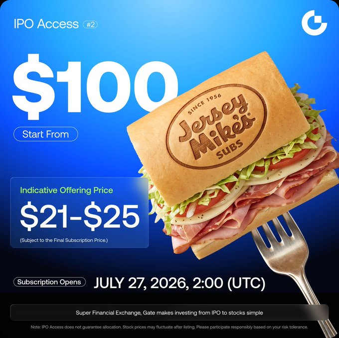 The image is a promotional graphic for Jersey Mike's ($JMKE) IPO Access on Gate, featuring a large sub sandwich against a blue background with text highlighting a $100 minimum investment, an indicative offering price of $21–$25 per share, and a subscription opening date of July 27, 2026 at 2:00 UTC. The graphic visually reinforces the post's key details—affordable entry point, price range, and upcoming subscription window—while showcasing the iconic Jersey Mike's branding stamped on the sub's bread.