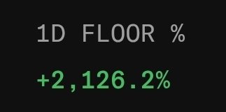 A black screen displays the text '1D FLOOR %' with '+2,126.2%' shown in green below it.