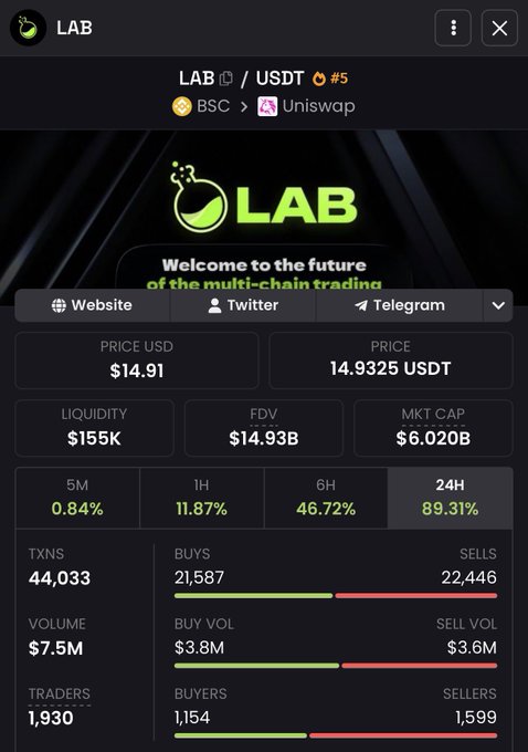 The image displays a trading platform with information about various trades happening throughout the day, including the price of Bitcoin being $15,841 and the price of ether being $9,891. The time shown on the screen reads around 1:05 PM, indicating that this is right before 5:40 PM in London time. The post discussing trading platforms mentions a platform called Lab, which provides an interface for free trade and gives details about how to use it.