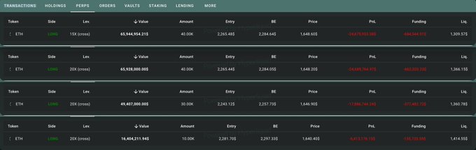 The image shows a spread with various lines of text displaying price changes for a cryptocurrency called ETH. The numbers on the screen indicate thatETH has been dropping over $100 every day for the past few days, as well as reaching an average loss of $73.66 million in positions over a period of 120,000 days. The post suggests that the market is flooded with liquidity due to investors trying to buy long positions and hedge against potential losses. If Ethereum continues to drop at this pace, it could potentially fall below $100 per day by the time this image was taken or even plunge into negative territory, depending on individual perspectives and interpretations of the data presented.