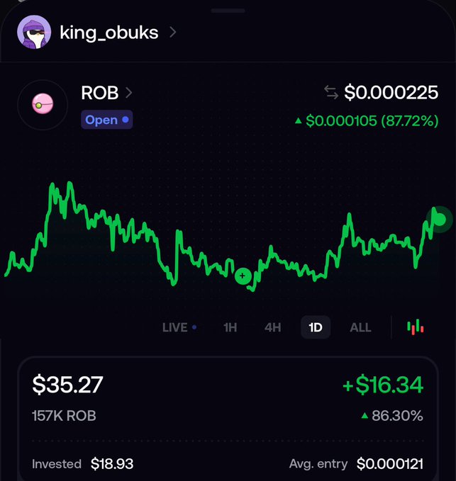 A crypto portfolio screenshot showing a token called ROB (by king_obuks) trading at $0.000225 with an 87.72% gain, displaying a green candlestick chart and a holding of 157K ROB valued at $35.27 (up 86.30%) with an average entry of $0.000121.