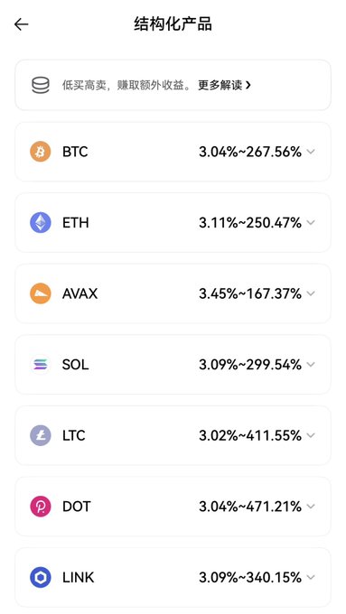 A Chinese-language mobile app screen titled '结构化产品' (Structured Products) listing cryptocurrencies with their yields: BTC 3.04%~267.56%, ETH 3.11%~250.47%, AVAX 3.45%~167.37%, SOL 3.09%~299.54%, LTC 3.02%~411.55%, DOT 3.04%~471.21%, and LINK 3.09%~340.15%.
