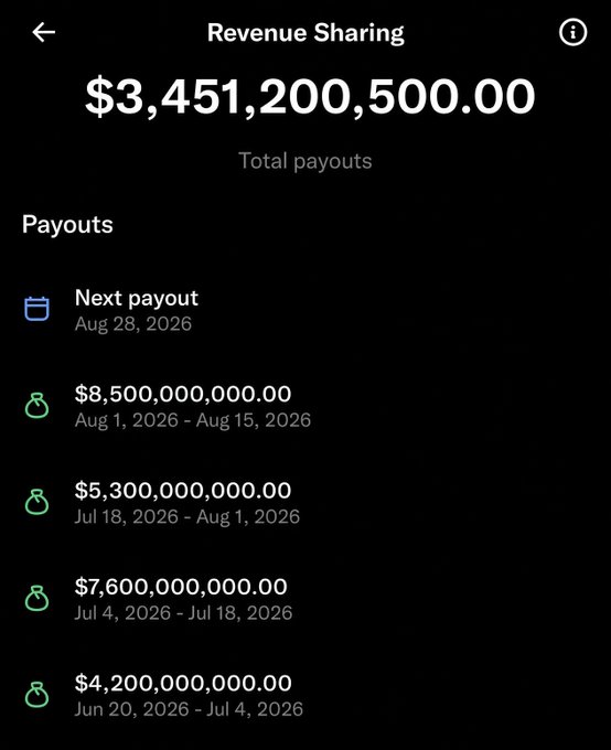 A mobile app screen showing a 'Revenue Sharing' dashboard with total payouts of $3,451,200,500.00, listing individual payouts ranging from $4.2B to $8.5B with dates spanning June to August 2026.