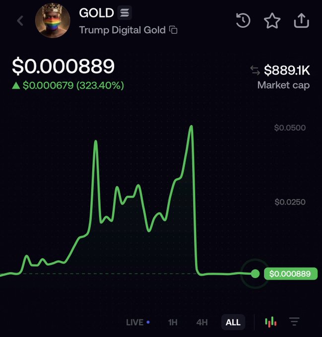 A price chart for the "$GOLD" (Trump Digital Gold) token shows a dramatic spike to roughly $0.05 followed by a sharp crash back down to $0.000889, with a market cap of $889.1K and a 323.40% change, illustrating the alleged "rug pull" referenced in the post.