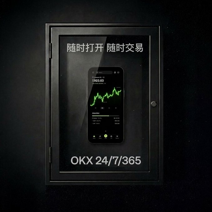 A black cabinet with a phone inside displaying the OKX trading app (showing $923.53 with a green chart), captioned "随时打开 随时交易" (Open anytime, trade anytime) and "OKX 24/7/365," symbolizing the platform's round-the-clock availability matching the post's message about trading whenever the market moves, even on a Sunday.