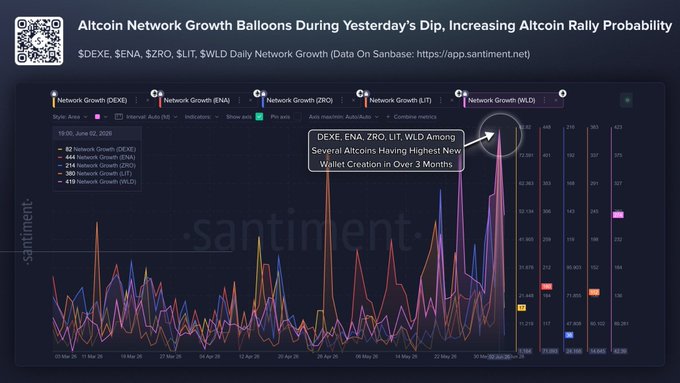 The image is a screenshot of a bar graph that illustrates an increase in the value of Bitcoin over time. The x-axis shows the days from June 3rd to August 4th at intervals of four days, while the y-axis displays the increasing value of Bitcoins in dollars during this period. It also includes text that provides some context for understanding the graph and possibly links it to a certain data or event related to Bitcoin.