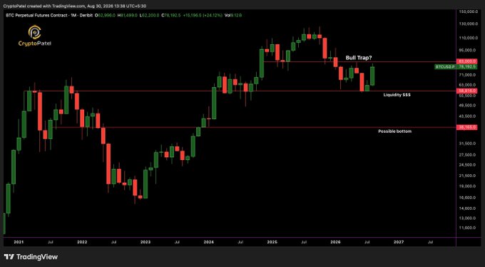 A CryptoPatel TradingView candlestick chart for BTC Perpetual Futures Contract on BTC-USD showing price action from 2021 to 2027, with annotations including 'Bull Trap?', 'Liquidity $$$,' and 'Possible bottom.'