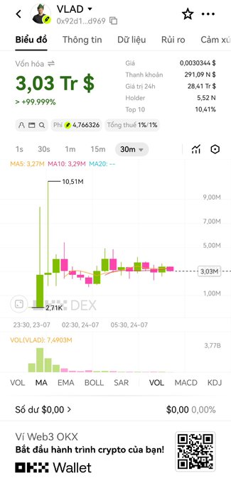 A mobile trading app screenshot showing the VLAD token with a market cap of 3.03 Tr$ (a 99,999% increase), currently priced at 0.0003044$, displayed on an OKX interface.