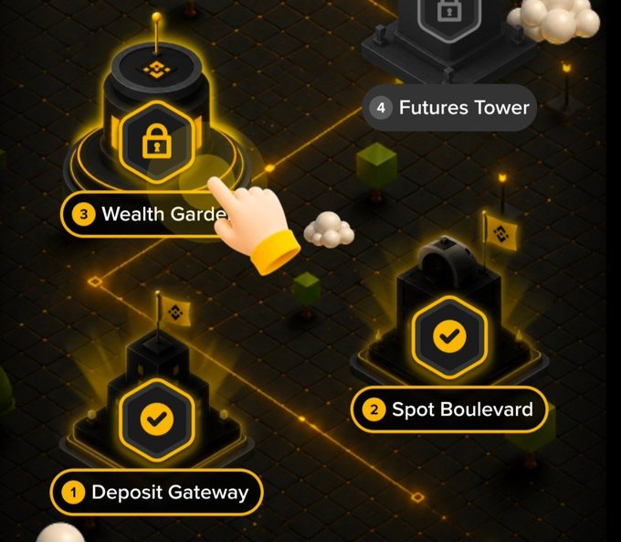 A Binance-style app interface showing an isometric map with numbered locations: Deposit Gateway, Spot Boulevard, Wealth Garde, and Futures Tower.