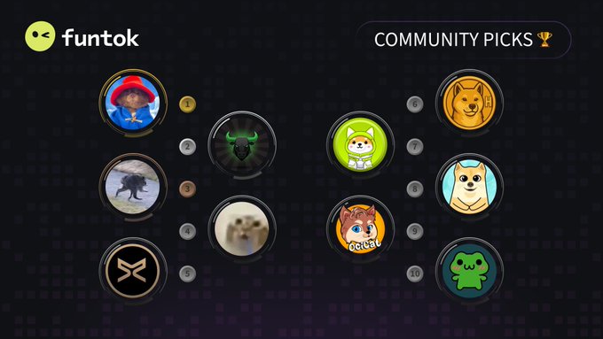 A "Community Picks" leaderboard from Funtok displays the top 10 tokens ranked with circular icons featuring various characters—such as $BERT (first place), $ANSEM, $JIMOTHY, $DROOLING, $ARMY, $HACHIKO, $ASTEROID, $SHIBU, $OCICAT, and $OWO—matching the featured token list in the caption.