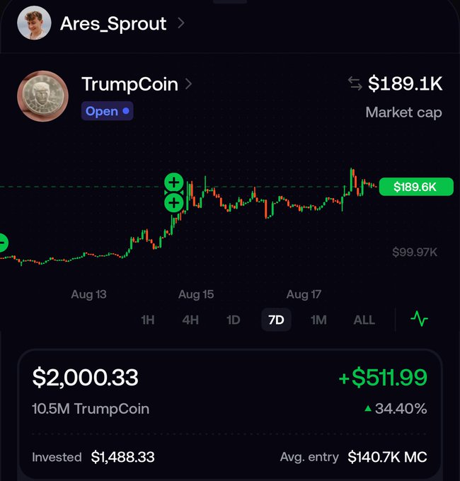 A portfolio screen for Ares_Sprout shows a 10.5M TrumpCoin position worth $2,000.33, up $511.99 (34.40%), against a $189.1K market cap and $189.6K current value. The image illustrates the referenced “bag” of TrumpCoin, which the post predicts could grow to roughly $20–60K in about two weeks.