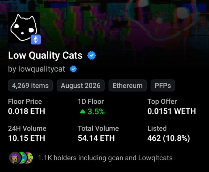 A screenshot of an NFT collection page titled 'Low Quality Cats by lowqualitycat' on Ethereum, showing a floor price of 0.018 ETH and 4,269 items.