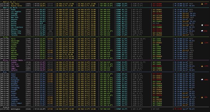 The image displays a terminal-style interface showing real-time market data for prediction market exchanges Polymarket (POLY) and Kalshi (KALS) across multiple global cities including Miami, Madrid, Austin, Amsterdam, Shanghai, and Tokyo, with METAR weather feeds updating every minute.

While the post promotes GitHub resources for Polymarket trading automation, the image showcases live exchange metrics—bids, asks, maxima, and market spreads—relevant to the trading data ecosystem being discussed.