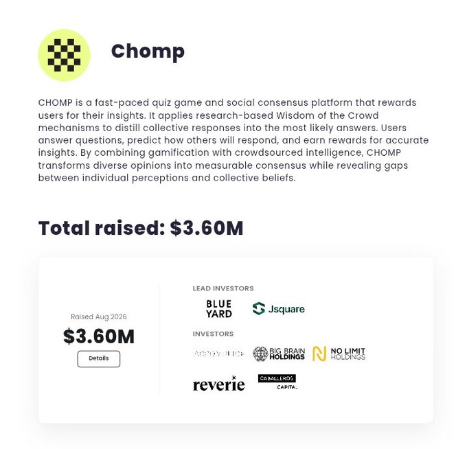 A profile page for the platform 'Chomp,' described as a quiz game and social consensus platform, which raised $3.60M in August 2026 with investors including Blue Yard and Jsquare.