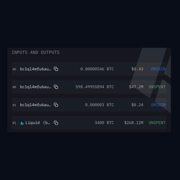 A transaction record showing Liquid Network's inputs and outputs, including an unspent return of 3400 BTC ($268.12M) alongside smaller amounts marked as "ORIGIN," illustrating the aftermath of the 4000 BTC exploit where the hackers kept approximately 600 BTC as a "bug bounty."