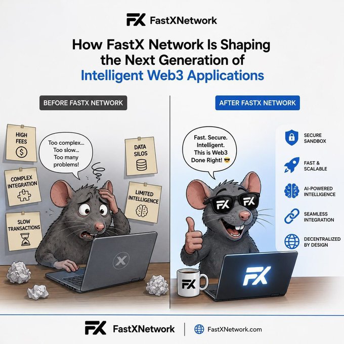 A promotional graphic for 'FastX Network' titled 'How FastX Network Is Shaping the Next Generation of Intelligent Web3 Applications', showing a 'before' and 'after' cartoon mouse comparison.
