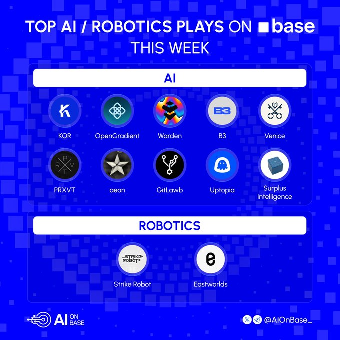 The image displays "Top AI / Robotics Plays on base This Week," featuring 10 AI projects (KOR, OpenGradient, Warden, B3, Venice, PRXVT, aeon, GitLawb, Uptopia, Surplus Intelligence) and 2 robotics projects (Strike Robot, Eastworlds), with the accompanying post highlighting key updates from KOR, OpenGradient, and Warden protocols.