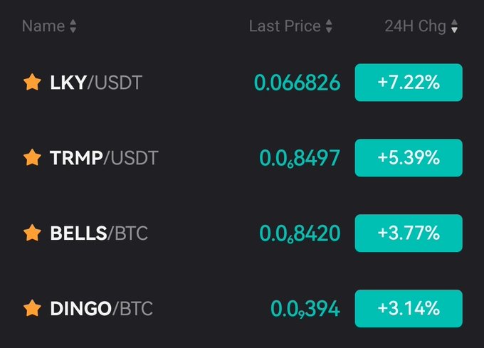 The image shows a screenshot of an Excel chart, specifically displaying a table with various cryptocurrency information such as "Name", "#Lky/USDT", "Last Price", "#Trmp/USDT", "#Usdt", "Price", "#0.483867", and so on. The post titled "24-Hr LKY is all up in my eye!" contains a star symbolizing "luckycoin" and includes several cryptocurrency names like "trmp/usdt" with their respective prices displayed. The post seems to be discussing the name of the cryptocurrency or possibly comparing it to another one, based on the displayed information from the Excel chart.