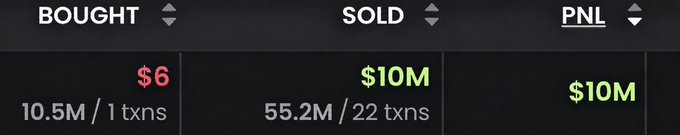 A trading summary with $6 bought (10.5M tokens, 1 transaction) flipped into $10M sold (55.2M tokens, 22 transactions), yielding a $10M profit—visually illustrating the post's claim of turning $6 into $10,000,000 from a single trade.