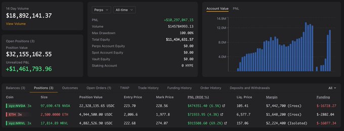 The image shows a screenshot of an Excel spreadsheet, which appears to display information about Bitcoin trading. The spreadsheet contains several rows and columns with data such as stock prices for Bitcoin, price changes over time, and other relevant information. The main focus on the screenshot is the column that displays the values of Bitcoin's price change for different days in the last week. This information can be useful for those interested in monitoring the performance of Bitcoins or planning their trading strategies based on market trends.
