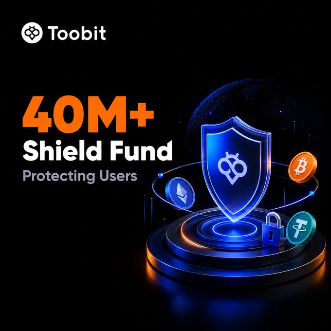 The image is a promotional graphic for Toobit featuring the text "40M+ Shield Fund - Protecting Users" alongside a glowing blue shield bearing the Bitcoin symbol, surrounded by crypto coin icons (BTC, ETH, USDT) and a padlock on a futuristic platform. It visually reinforces the post's message about Toobit's $40M+ Shield Fund providing an extra layer of security for user assets in the crypto market.