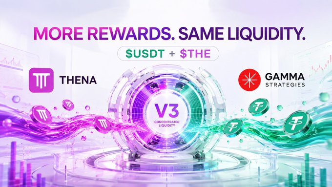 A promotional banner reading 'MORE REWARDS. SAME LIQUIDITY.' for a $USDT + $THE V3 Concentrated Liquidity partnership between THENA and GAMMA Strategies.