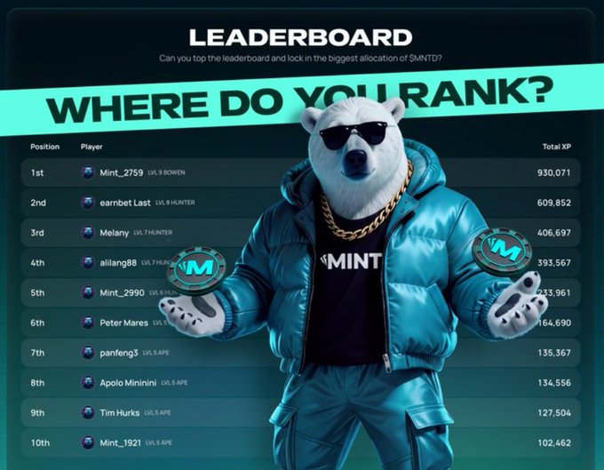 A promotional leaderboard graphic titled 'WHERE DO YOU RANK?' features a 3D-rendered bear wearing sunglasses and a teal jacket, with rankings for players like 'Mint_2759' in first place with 930,071 XP.