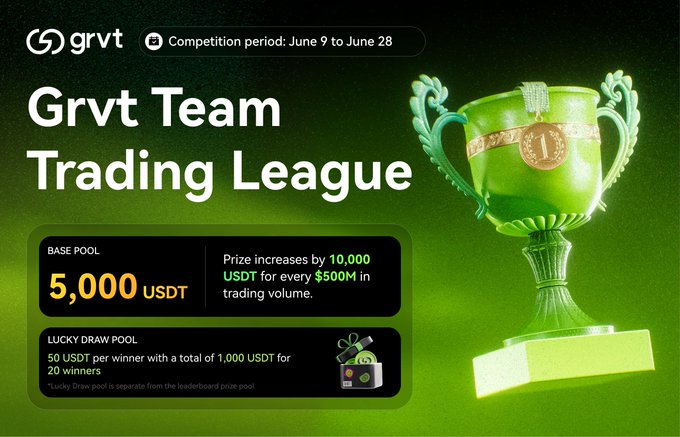 The image features a green trophy that has been awarded to Grvt Team Trading League for their performance in trading competitions. The trophy is placed on a pedestal, which is set against a dark background. The text "Size doesn't matter. Skill does." indicates that the size of the trophy represents the skill and expertise of the team members involved in the trading league. The post also mentions that there's a prize pool available for teams to join, with a maximum of 5,000 US dollars. Additionally, it highlights the global leaderboard and the ranking system used by the trading league.