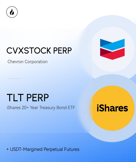 Promotional graphic for HTX's new TradFi futures listings, featuring CVXSTOCK PERP (Chevron Corporation) and TLT PERP (iShares 20+ Year Treasury Bond ETF) as USDT-margined perpetual futures, with the company's logos displayed alongside.