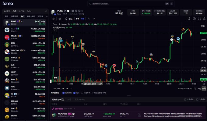 A Chinese cryptocurrency trading interface on 'fomo' platform displays a PONS/USDT chart with price at 58.90, showing various meme tokens like PEPE, SHIB, FLOGE, and others in the left sidebar.