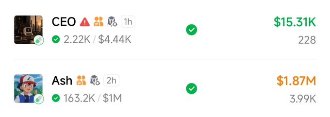 A trading interface displays two user profiles: "CEO" with a $15.31K gain (228 trades, 2.22K / $4.44K) and "Ash" with a $1.87M gain (3.99K trades, 163.2K / $1M), both marked with green checkmarks indicating success.
