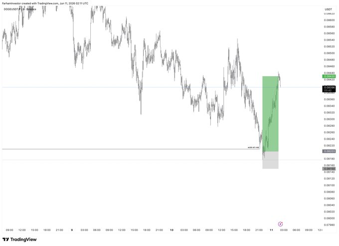 The image shows a chart of a stock price graph with a green line indicating a downward trend. The title "DOGE" is displayed, which stands for "Dollar-Oriented Gains". The chart displays the price of DOGE over time, and it seems that there are some live trades happening in real-time on this platform.