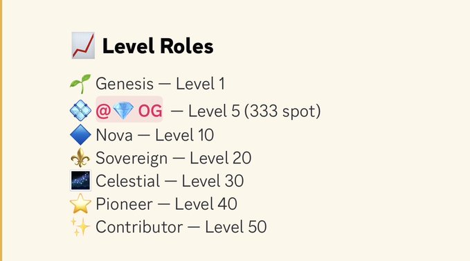 Level Roles list showing tiers: Genesis (Level 1), OG (Level 5, 333 spot), Nova (Level 10), Sovereign (Level 20), Celestial (Level 30), Pioneer (Level 40), and Contributor (Level 50).