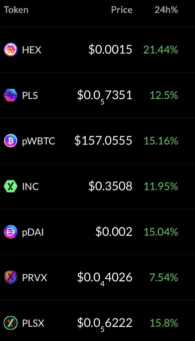 A cryptocurrency price tracker displays seven tokens on PulseChain, including HEX at $0.0015 (+21.44%), PLS at $0.07351 (+12.5%), pWBTC at $157.0555 (+15.16%), INC at $0.3508 (+11.95%), pDAI at $0.002 (+15.04%), PRVX at $0.04026 (+7.54%), and PLSX at $0.06222 (+15.8%), all showing notable 24-hour gains that align with the post highlighting PulseChain ecosystem tokens.