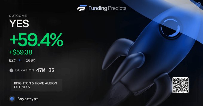 A Funding Predicts outcome screen showing 'YES' at +59.4% (+$59.38) for Brighton & Hove Albion FC 0/1.5 with 47M 3S remaining.
