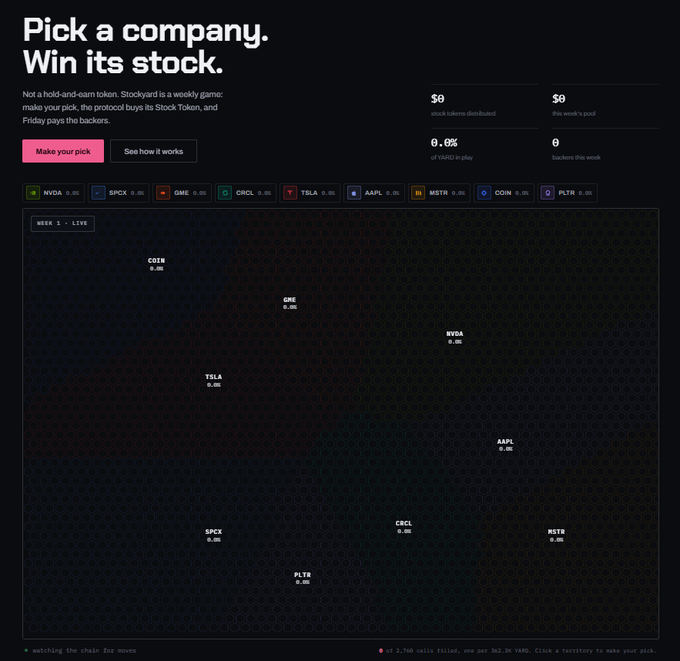 A dark-themed dashboard for Stockyard titled 'Pick a company. Win its stock.' displaying stock tickers (NVDA, SPCX, GME, CRCL, TSLA, AAPL, MSTR, COIN, PLTR) arranged on a grid with $0 stats and a 'Make your pick' button.