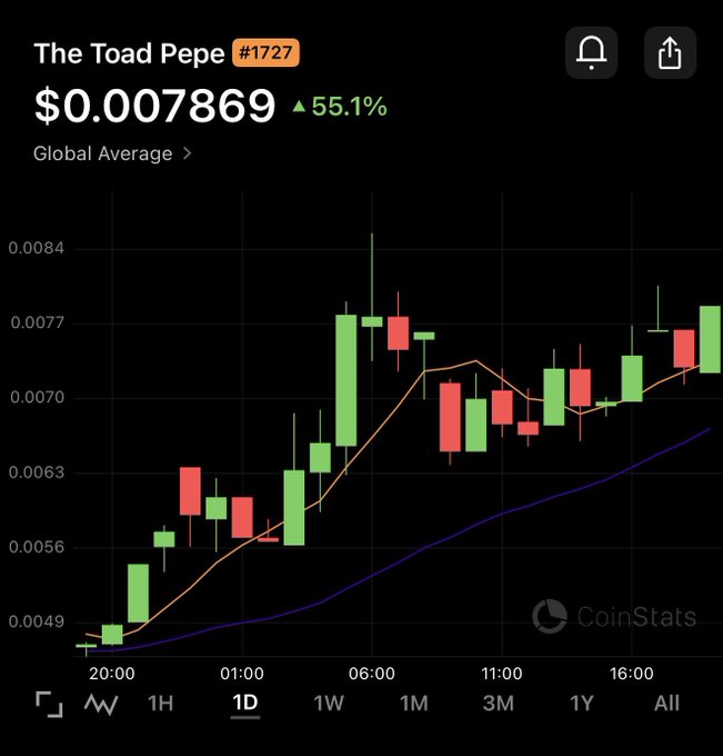 A CoinStats chart for "The Toad Pepe (#1727)" shows a price of $0.007869, up 55.1% over the displayed period, with candlesticks trending upward from around $0.0049 to nearly $0.0077—visually reinforcing the post's claim that $toad is "an absolute freight train."
