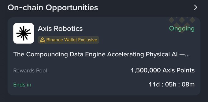 A screenshot of a Binance "On-chain Opportunities" promotion for "Axis Robotics," described as "The Compounding Data Engine Accelerating Physical AI," offering a rewards pool of "1,500,000 Axis Points" with "11d : 05h : 08m" remaining.