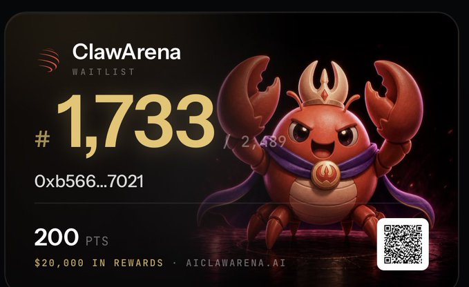 A promotional graphic for ClawArena displaying a waitlist position of #1,733 with 200 points and a $20,000 rewards pool, featuring a fierce red crab mascot with claws raised against a dark background, alongside the wallet address 0xb566...7021 and a QR code linking to aiclawarena.ai. The image aligns with the post's message about ClawArena Season 2 being widely discussed, serving as visual proof of the user's participation in the waitlist.