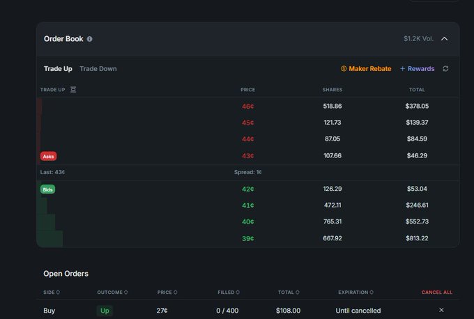 A trading interface displaying an order book with 'Trade Up' and 'Trade Down' options, showing bids, asks, shares, and prices.