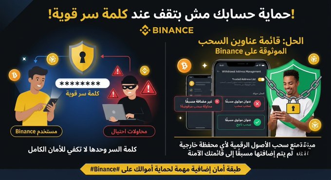 An Arabic-language Binance security infographic illustrating two protection methods: strong passwords defending against hackers, and the "Trusted Address Management" whitelist feature that blocks unauthorized external withdrawals. The visual supports the post's message about layered account security by showing how Binance users can safeguard assets beyond just password protection.
