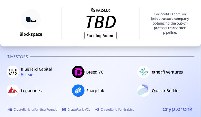 The image shows Blockspace's "Funding Round" which has raised "TBD" with investors including BlueYard Capital (Lead), Breed VC, ether.fi Ventures, Luganodes, Sharplink, and Quasar Builder. This graphic visually represents the funding round information provided in the accompanying post.