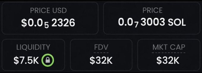The image displays a cryptocurrency token's market stats showing a price of $0.052326 USD (0.073003 SOL), with $7.5K liquidity, and both FDV and market cap at $32K, supporting the post's claim of a 30K market cap memecoin being promoted.