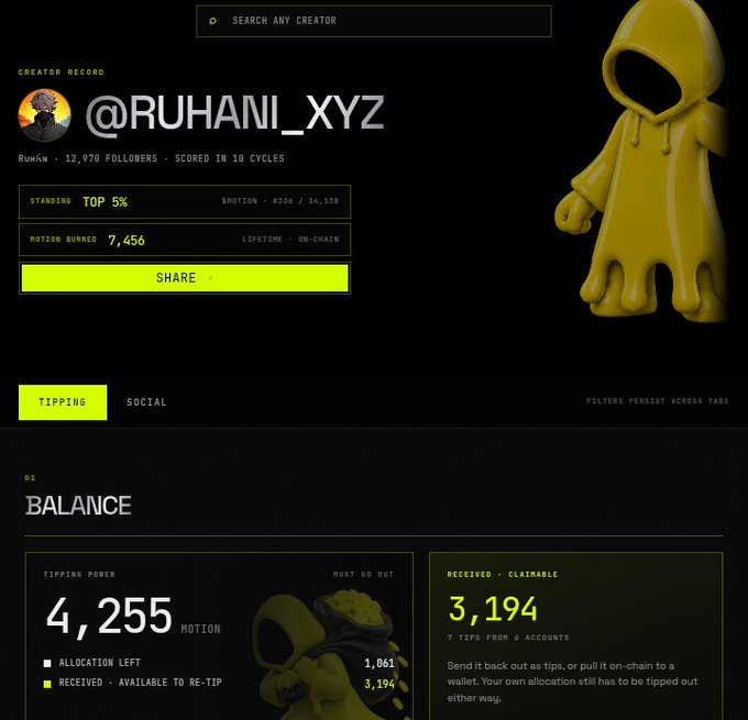 A creator profile page for '@RUHANI_XYZ' on a platform called 'Runwkn', displaying stats like 12,978 followers and a Top 5% standing, featuring a yellow hooded character avatar and a balance section showing 4,255 MOTION in tipping power and 3,194 claimable tips.