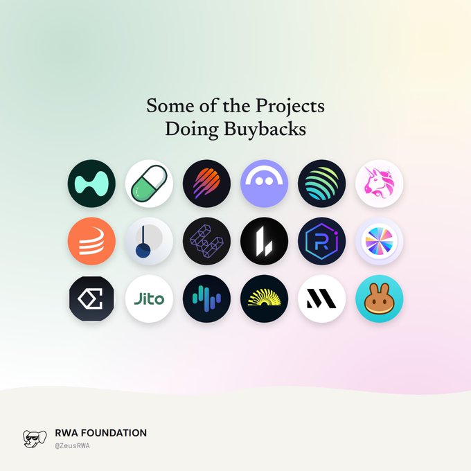 A graphic titled "Some of the Projects Doing Buybacks" displays 18 circular crypto project logos—including Sushi, Ribbon Finance, GMX, Curve, Jupiter, LayerZero, DYDX, Pyth, Jito, and Wormhole—arranged in a grid, posted by RWA Foundation (@ZeusRWA). The image visually supports the post's message by showcasing examples of projects that are redistributing revenue back to holders through token buybacks, highlighting the growing trend across the crypto space.