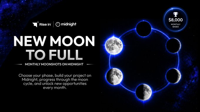 Promotional graphic for the 'New Moon to Full' monthly moonshots program on Midnight by Rise In, featuring moon phases and a $8,000 monthly based reward.