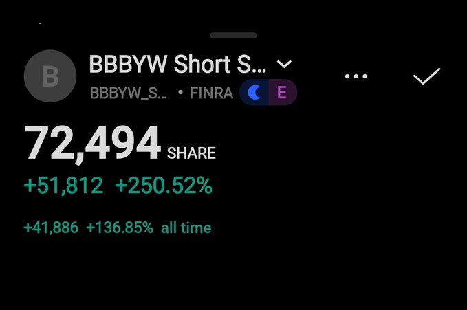 A stock tracking app screenshot displays 'BBBYW Short S...' (BBBYW_S...) with a current share price of 72,494, showing a gain of +51,812 (+250.52%) and an all-time gain of +41,886 (+136.85%), indicating the short squeeze of Bed Bath & Beyond stock.