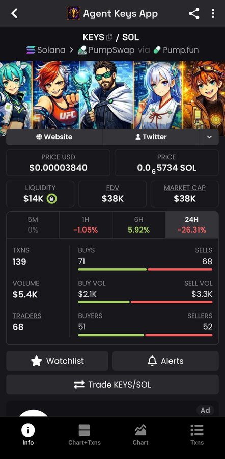 The image shows a cell phone screen displaying information about stock trading, with several bars of data showing the price of various stocks over time. The user's trading app has been hit by the market but they have decided to go live for an upcoming collectible card game called @Pumpfun. Their goal is to build up their virtual inventory and increase it using the collected cards from this game. The name of the post being referred to in the image is "@KEYS".
